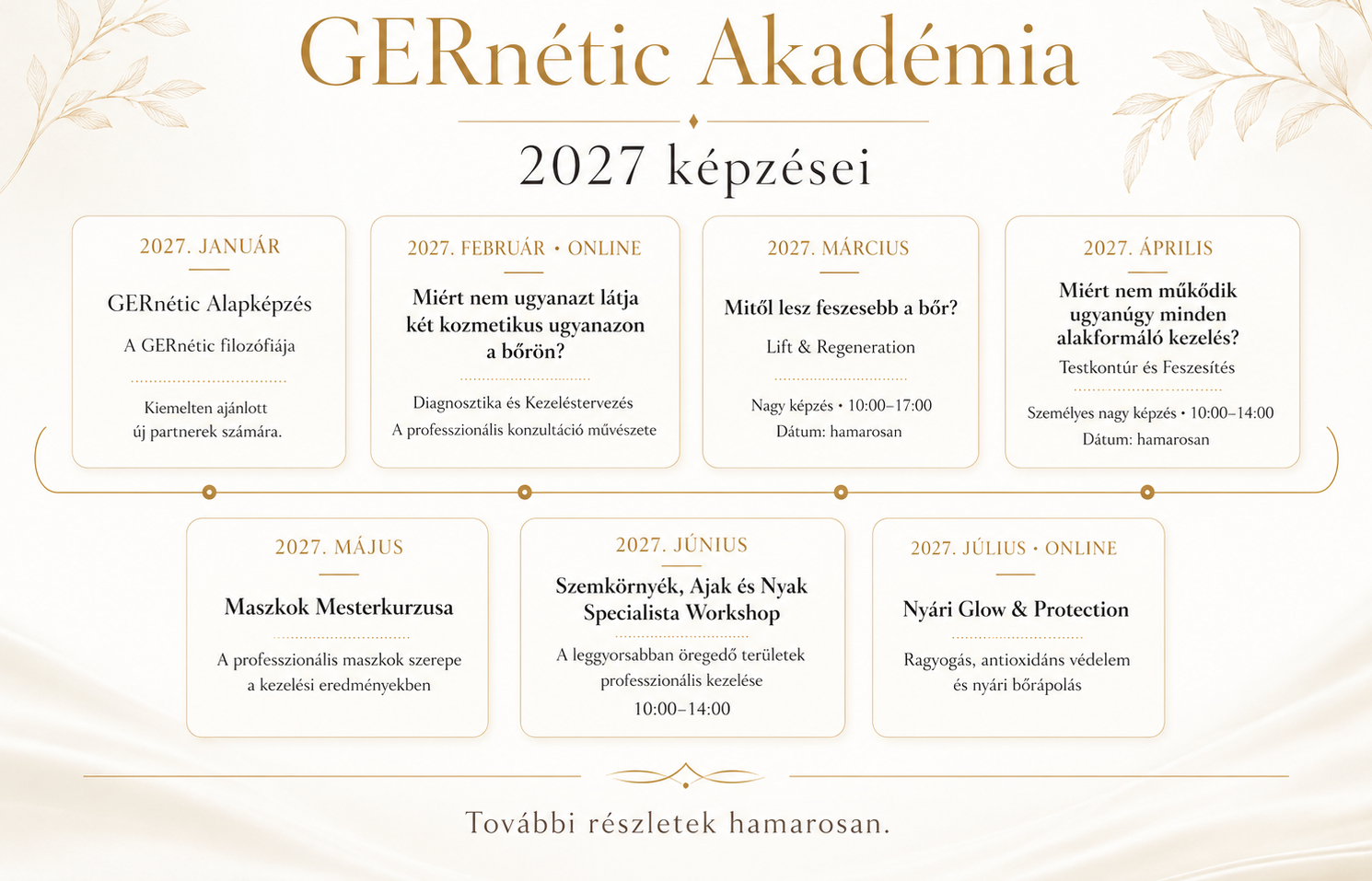 professzionális mesterkurzusok kozmetikusoknak